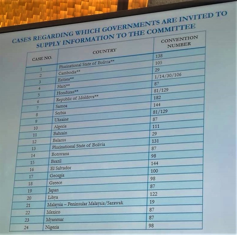 Lista suja dos 24 países que serão investigados sobre os casos mais graves de violações às Convenções da OIT registrados no mundo
